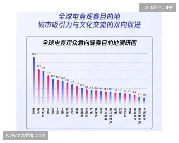 全球电竞产业蓬勃发展推动年轻一代创新与数字竞技文化融合