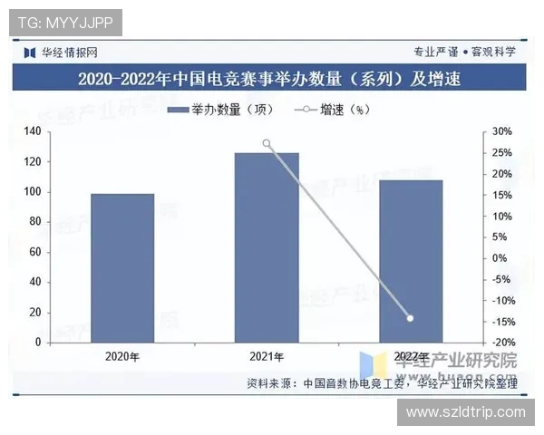 电竞新时代：探索数字竞技与全球化发展趋势下的创新与机遇