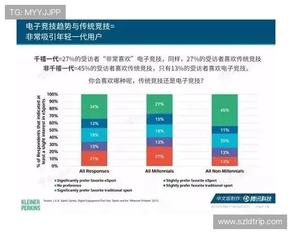 电竞行业崛起带动新兴市场发展探索年轻一代如何塑造未来竞争格局