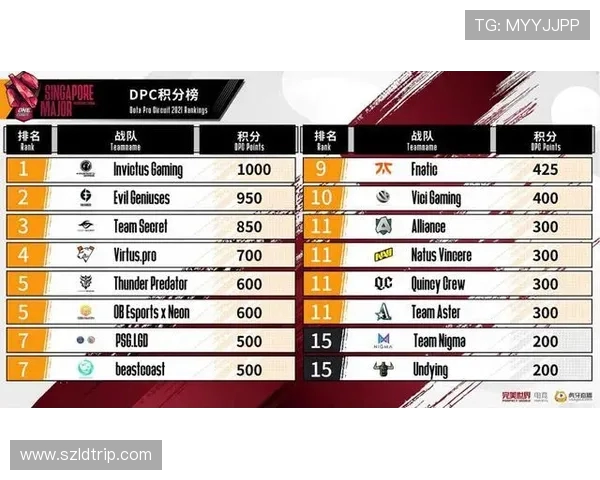 DOTA2实力排行榜更新IG战队排名第九引发热议与关注