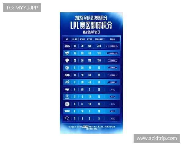 EDG战队在冠军杯积分榜中以56分稳居首位展现强劲实力