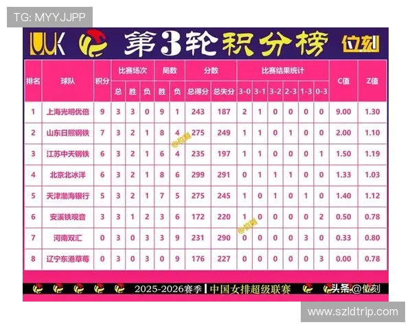 上海排球队在全国排球比赛经验排行榜中荣登第九名展现实力与潜力