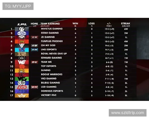 广州攀岩队在世界街舞大赛中以51分稳居积分榜首位 广州攀岩队在世界街舞大赛中以51分稳居积分榜首位
